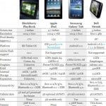 Porównanie: BlackBerry PlayBook vs. iPad vs. Galaxy Tab vs. Streak