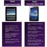 Apple iPad i Samsung Galaxy Tab taniej w Play Online Box