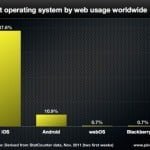 iPad generuje 88% tabletowego ruchu w sieci