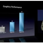 Nvidia: 