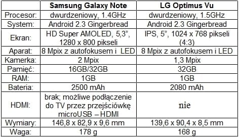 samsung galaxy note vs lg optimus vu