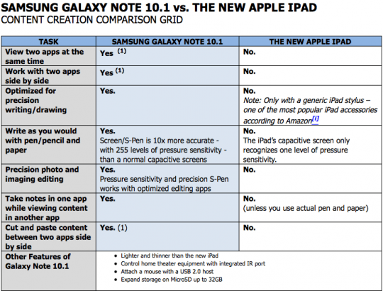 samsung galaxy note 10.1 vs nowy ipad