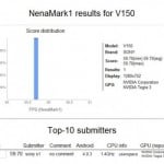 Nadchodzi Sony V150 z Tegrą 3 i Androidem 4.0.3 na pokładzie?