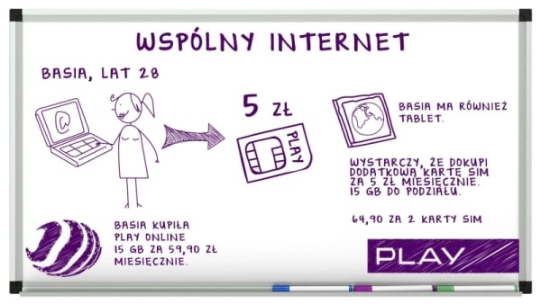 wspólny internet play online