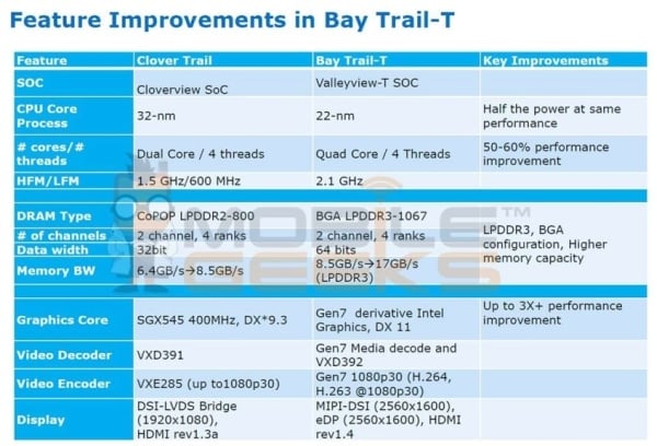 intel bay trail-t procesor tablet