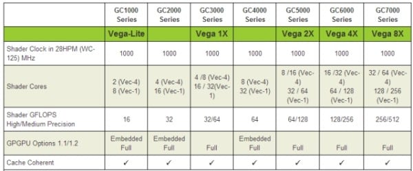 Vivante GC6400 GPU