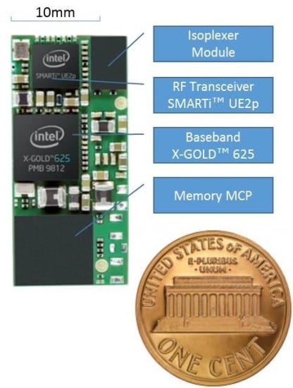 XMM-6255-Board-Size