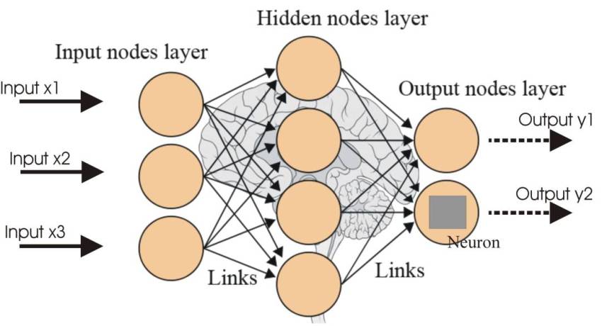 Artificial-Intelligence-Neural-Network-Nodes