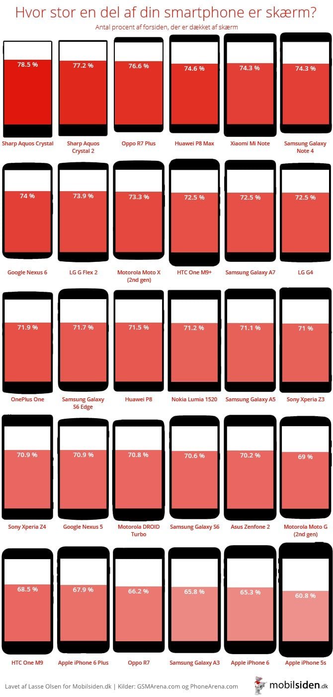 screen-to-body-ratio-infographic