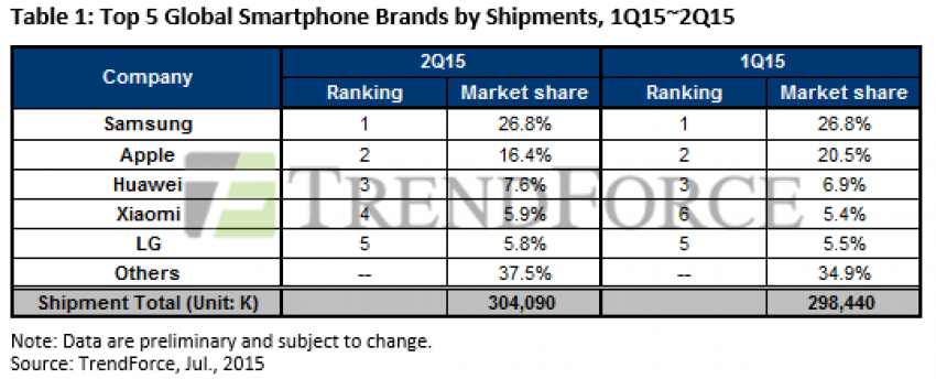 sprzedaz-smartfonow-Q2-2015