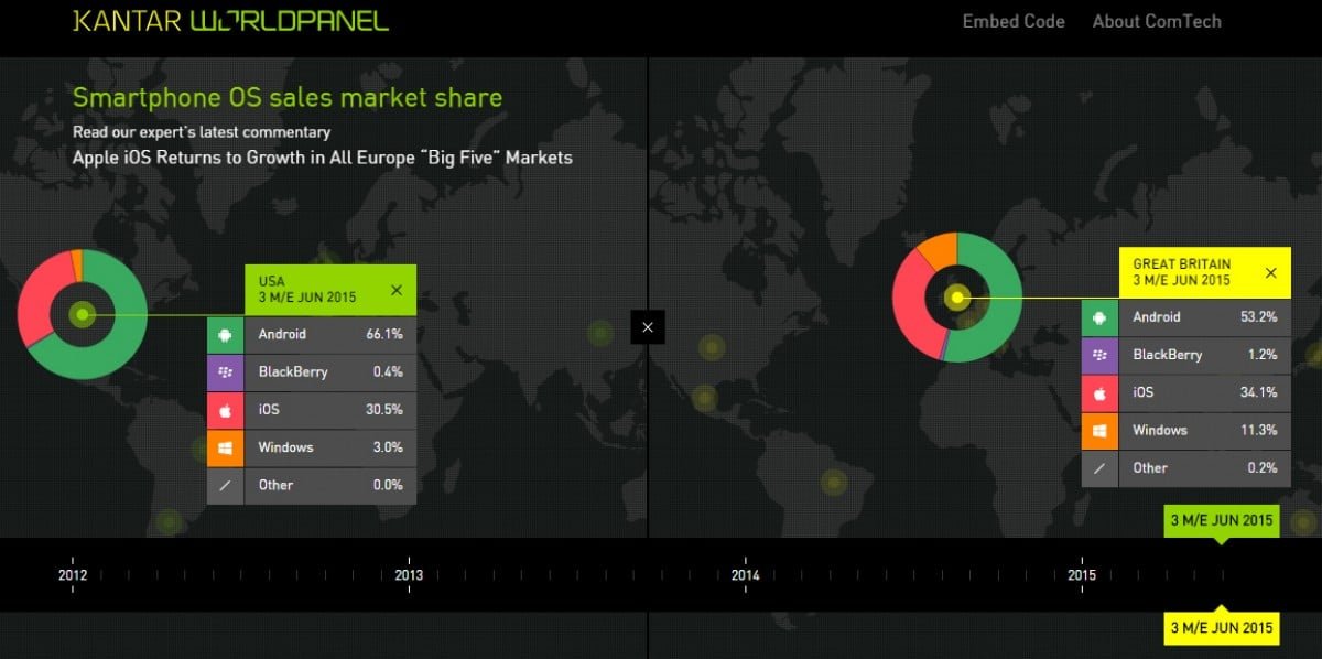 comtech_dataviz_aug_15