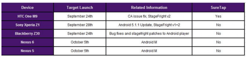 Android 6.0 Marshmallow dla Nexus 5 i Nexus 6