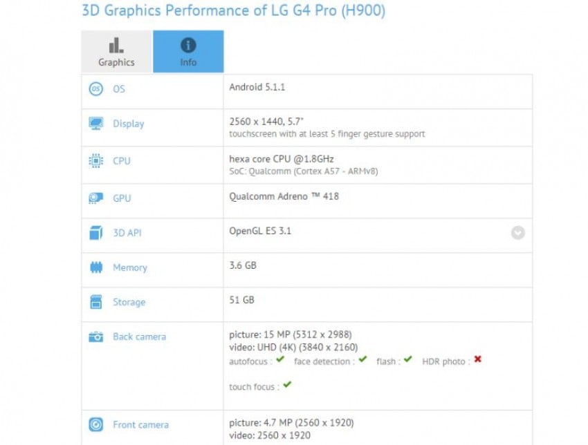 Androidsmartphones_LG_G4-Pro_benchmark_GFXbench_specs_092915
