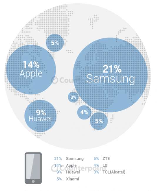 Infographic-Q2-2015-Global-Mobile-Market 1
