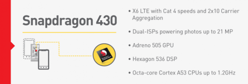snapdragon_430_feature_575px