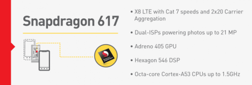 snapdragon_617_features_678x452
