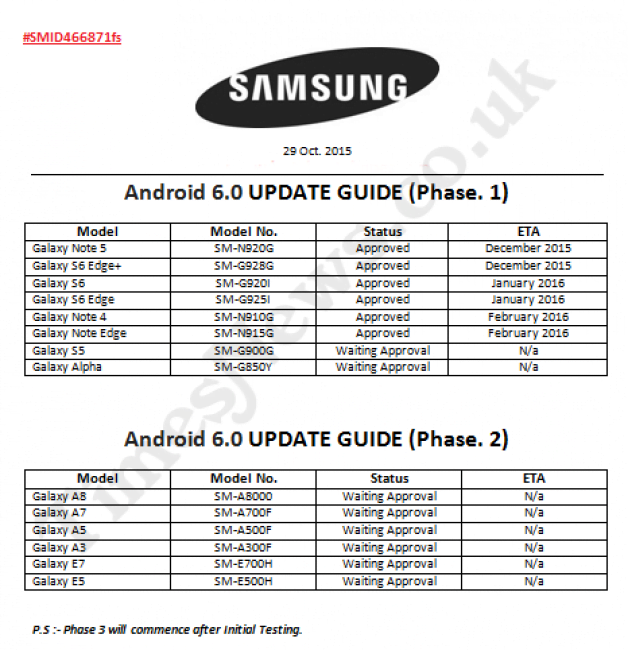 Samsung Android 6.0 Marshmallow aktualizacja update