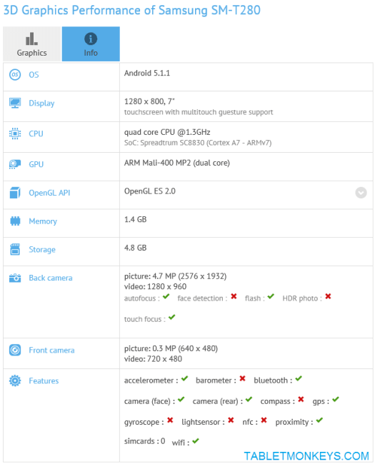 samsung-galaxy-tab-e-sm-t280