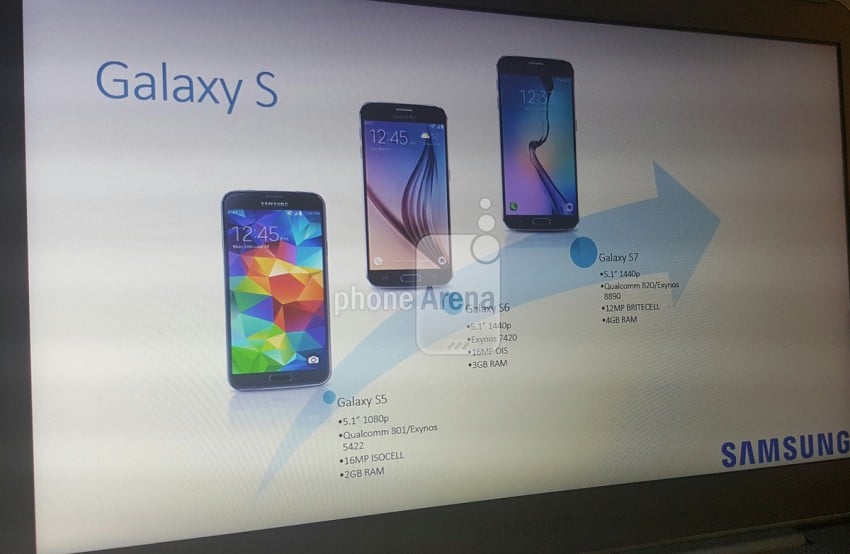 Samsung Galaxy S5 Galaxy S6 Galaxy S7