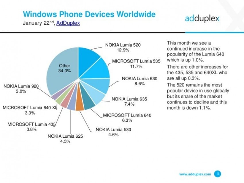 windows-najpopularniejsze-smartfony