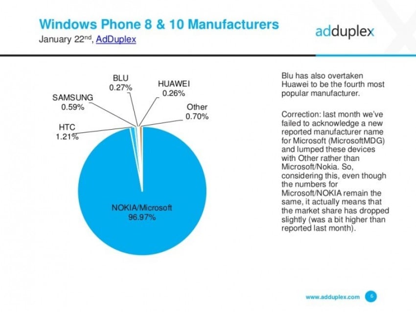 windows-phone-mobile-producenci