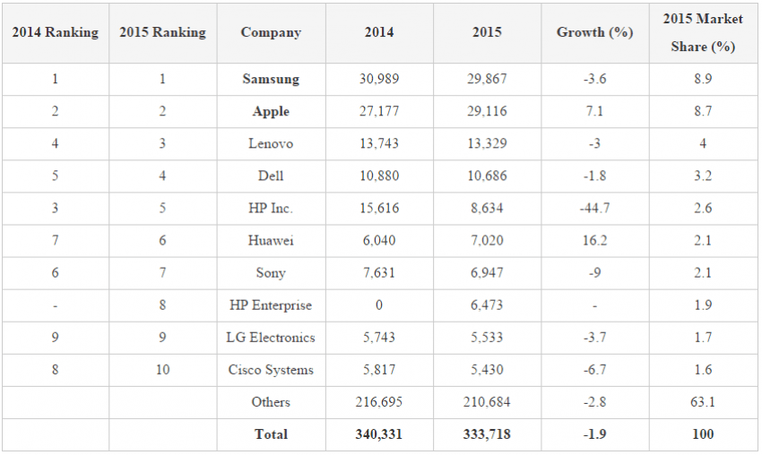 Układy scalone kupno 2014 2015