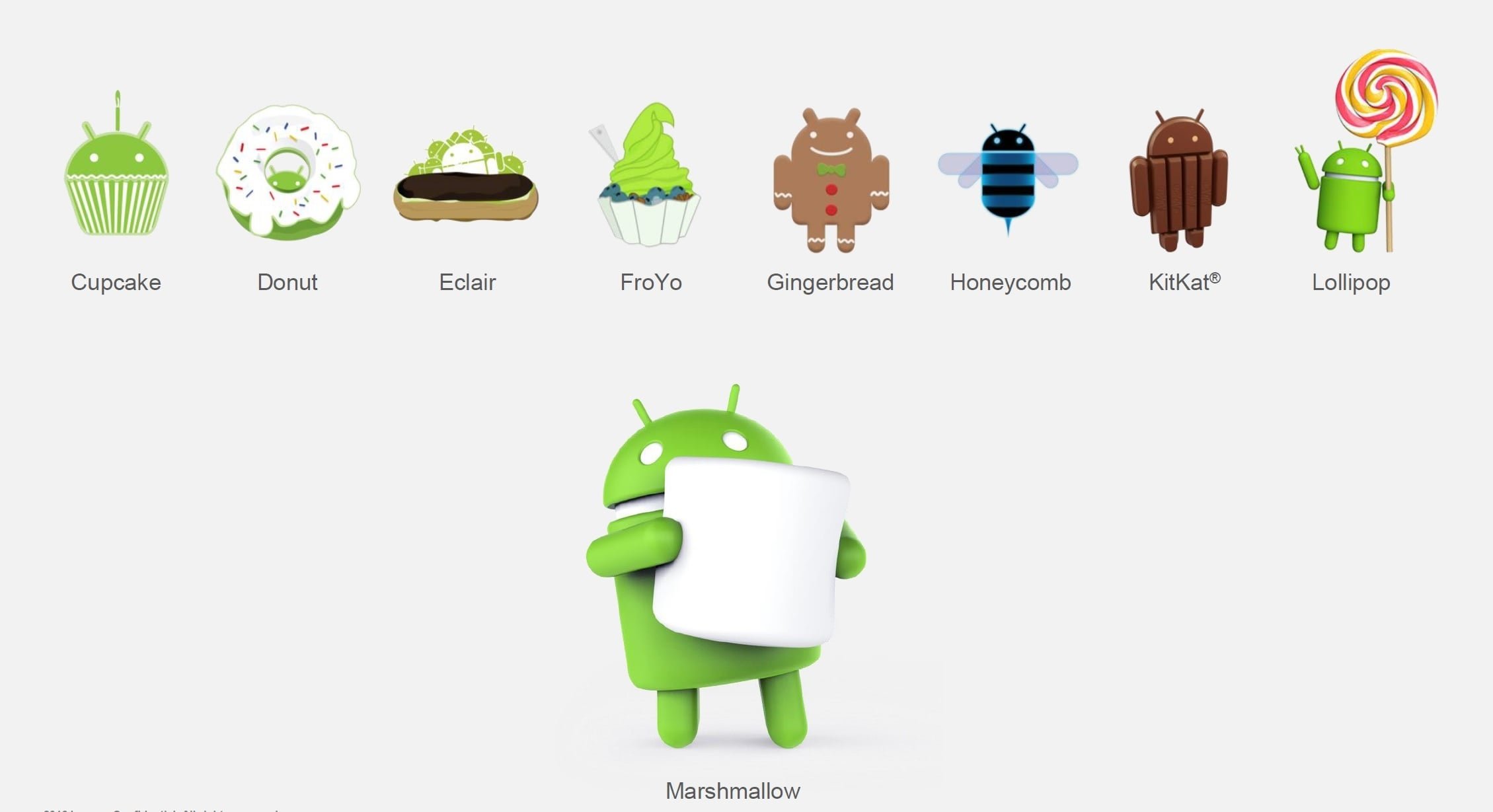 Android-Cupcake-Android-Donut-Android-Eclair-Android-Froyo-Android-Gingergread-Android-Honeycomb-Android-KitKat-Android-Lollipop-Android-Marshmallow