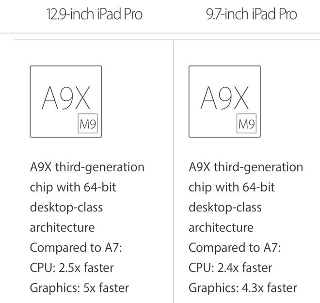  Apple iPad Pro Apple A9X 