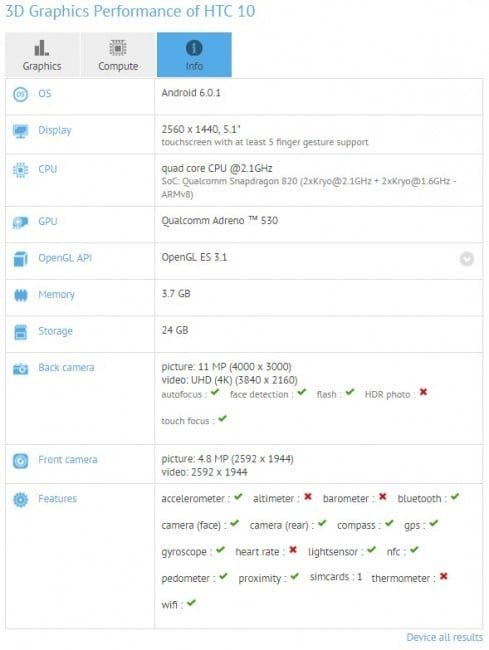 HTC GFXBench 10