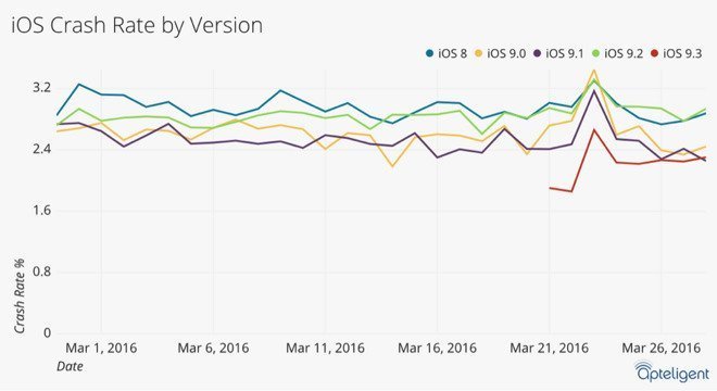 iOS iOS 8 9 iOS 9.1 iOS 9.2 iOS 9.3 