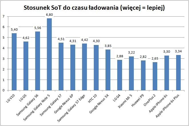 wspSoTczasładowania