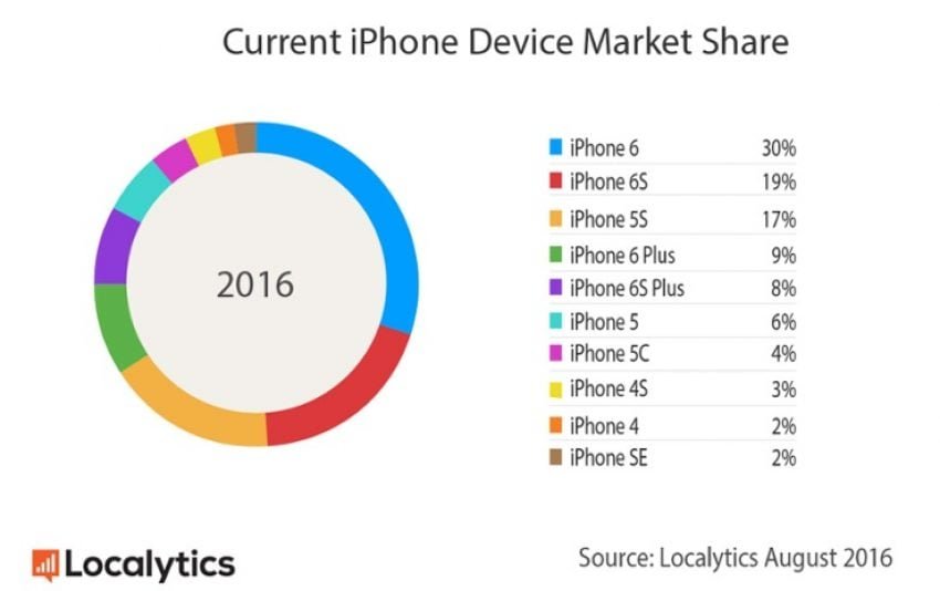 localytics-850x534.jpg