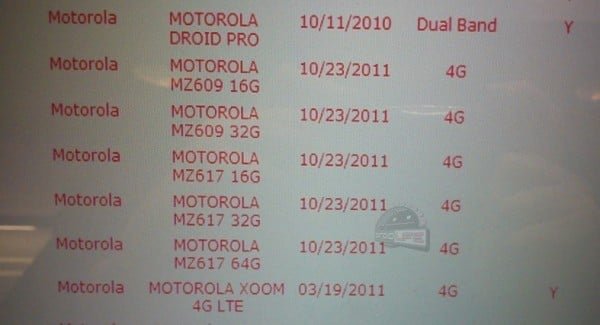 tablet motorola xoom 2 verizon