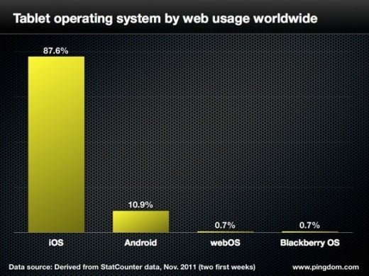 ipad web browsing