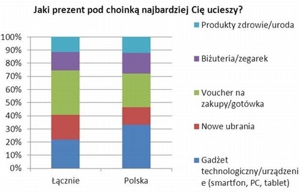 prezent pod choinkę