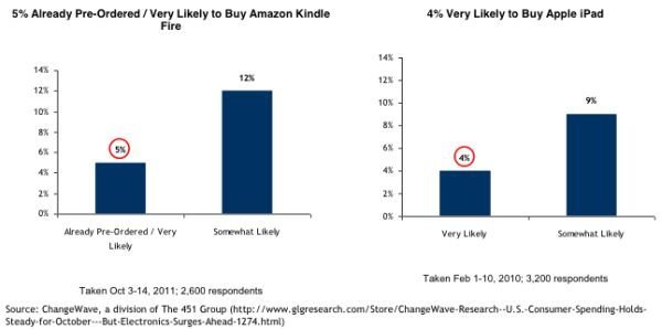 amazon kindle fire vs apple ipad