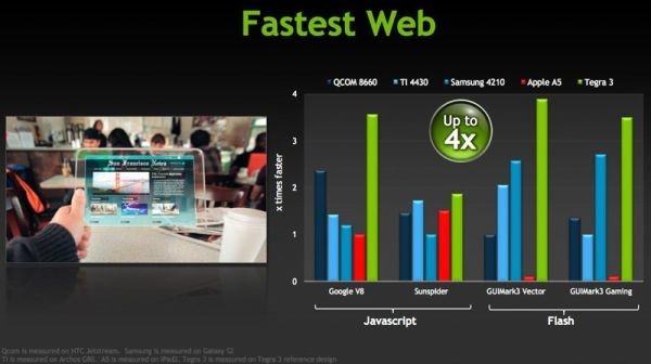 web speed tegra3