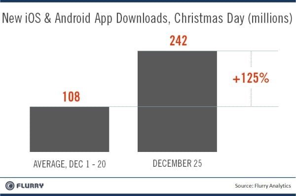 aplikacje android i ios święta