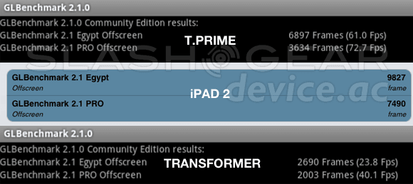 ipad vs prime benchmark