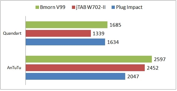 tablet bmorn v99