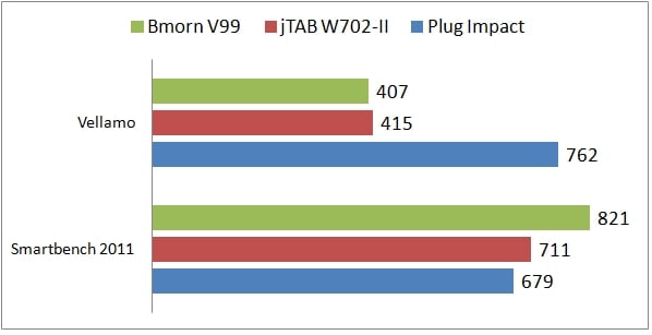 tablet bmorn v99