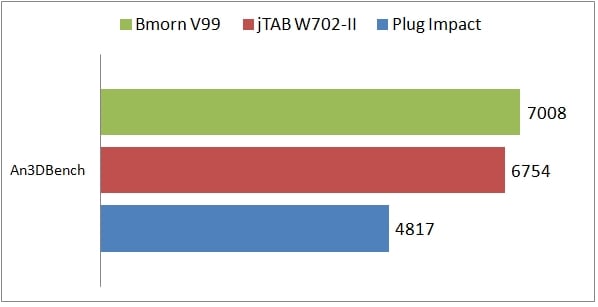 tablet bmorn v99