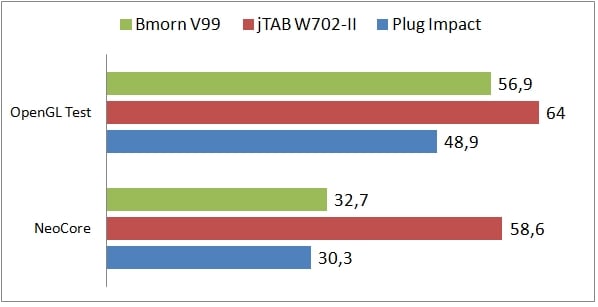 tablet bmorn v99