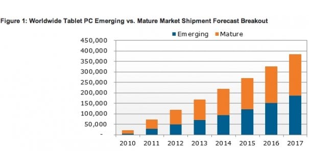 tablet emerging