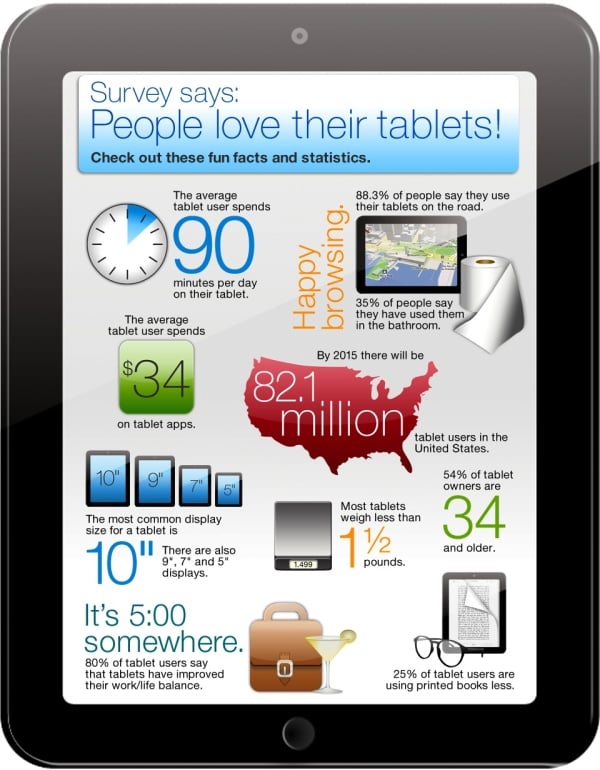 tablety infografika