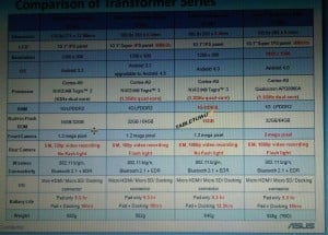 asus tf300t tablets transformer
