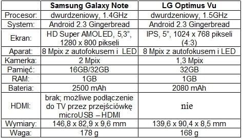 samsung galaxy note vs lg optimus vu