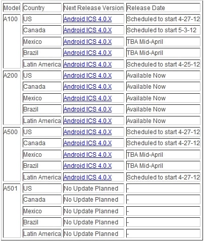 tablety acera aktualizacja android 4.0