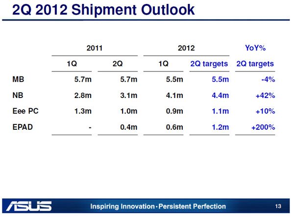 tablety asus 2012