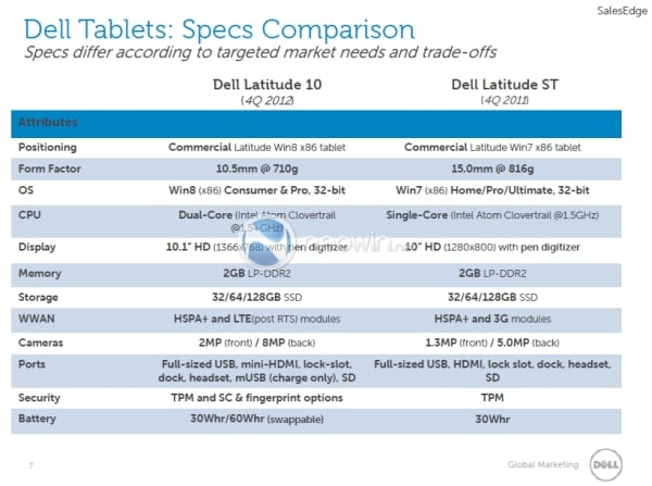 dell latitude 10